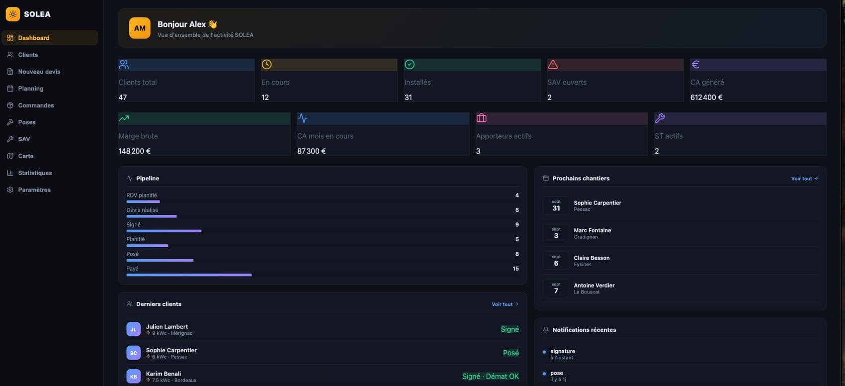 Solea — Tableau de bord : pipeline en six étapes, du rendez-vous planifié au dossier payé, avec marge brute et apporteurs actifs